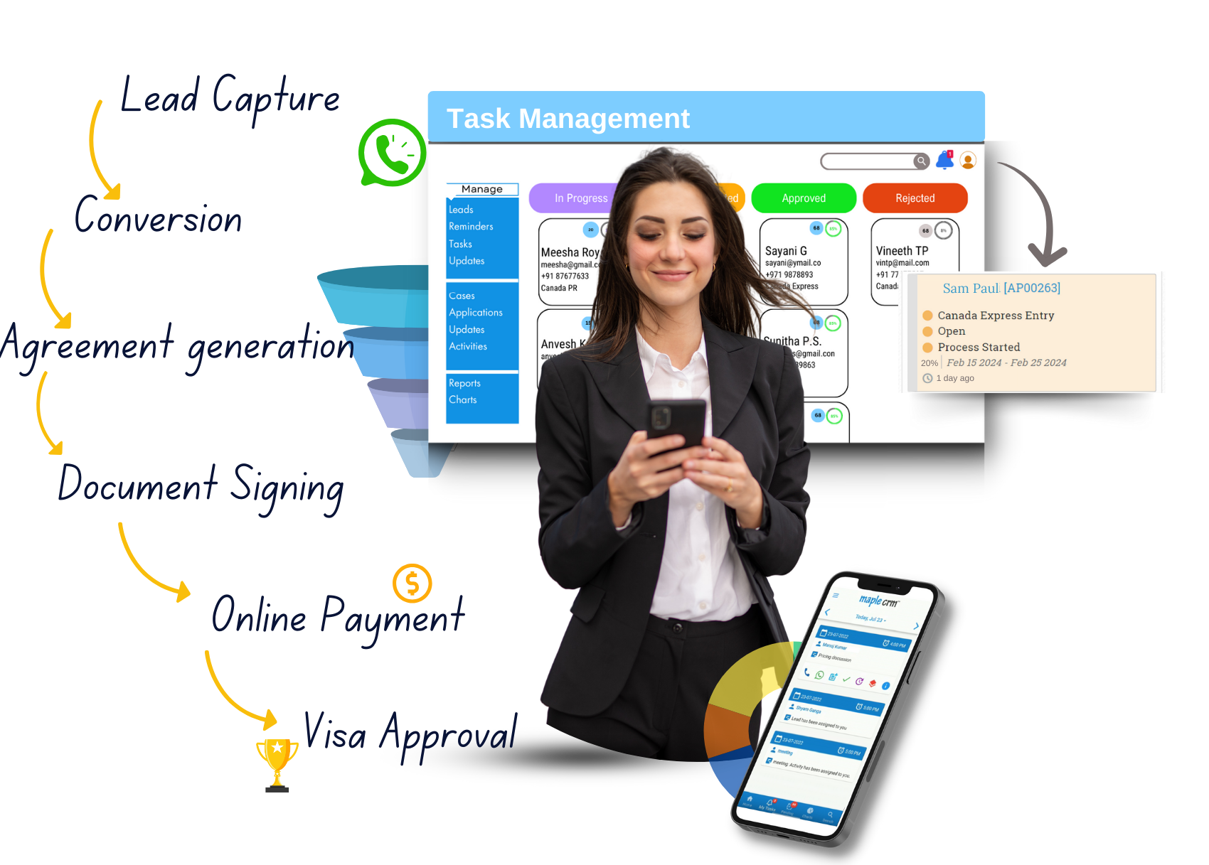 Immigration CRM | CRM For Immigration Consultants | Study CRM |Visa CRM